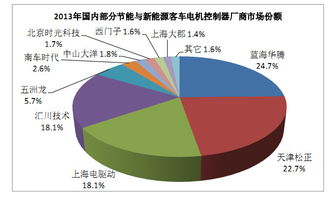 會飛的臺燈300484 工業(yè)自動化控制產(chǎn)品的領軍企業(yè)